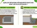 Méthode 1 : Le cuvelage, pour créer un caisson étanche intérieur. Méthode 2 : Le drainage, pour dévier les eaux.