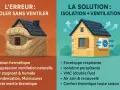 Maison étouffée par l'isolation sans ventilation, contrastant avec une maison aérée et ventilée. L'isolation de la maison est essentielle, mais la ventilation l'est tout autant.