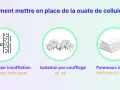 Illustration montrant comment mettre en place de la ouate de cellulose : insufflation, soufflage au sol, panneaux isolants.