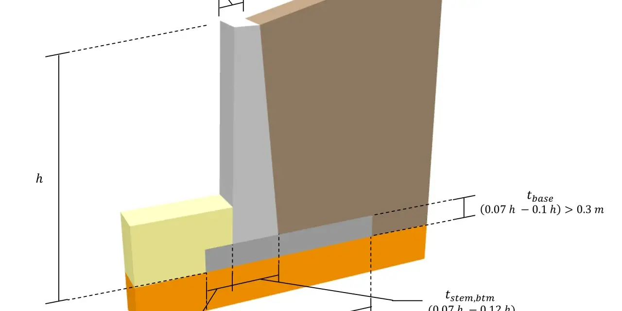 Schéma d'un mur de soutènement avec ses dimensions.
