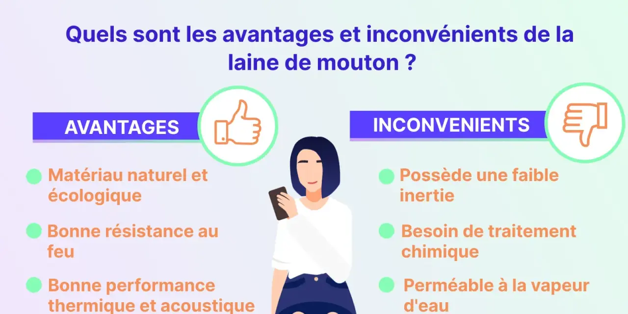 Avantages et inconvénients de la laine de mouton pour l'isolation : matériau naturel, bonne résistance au feu, performance thermique et acoustique.