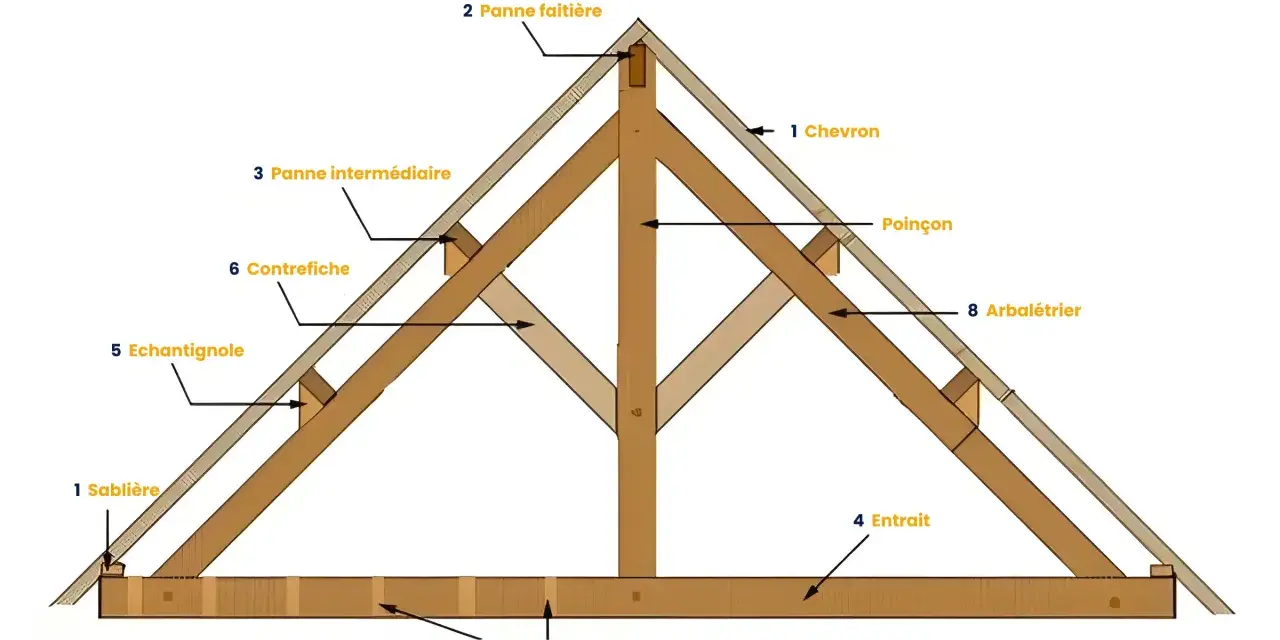Illustration d'une charpente bois avec ses éléments : chevrons, pannes, entrait, poinçon, etc.