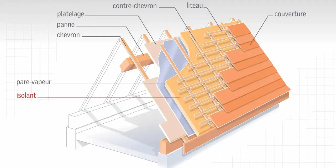 Coupe d'un toit montrant la structure, le pare-vapeur et l'isolant, avec la couverture en tuiles.