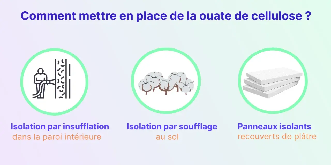 Illustration montrant comment mettre en place de la ouate de cellulose : insufflation, soufflage au sol, panneaux isolants.