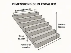 Schéma des dimensions d'un escalier extérieur. La profondeur de marche (giron) est de 28,5 cm. La hauteur totale est de 325 cm.