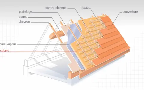 Coupe d'un toit montrant la structure, le pare-vapeur et l'isolant, avec la couverture en tuiles.