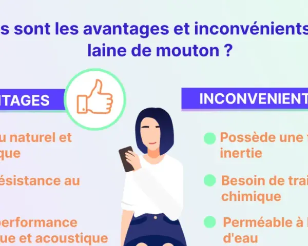 Avantages et inconvénients de la laine de mouton pour l'isolation : matériau naturel, bonne résistance au feu, performance thermique et acoustique.