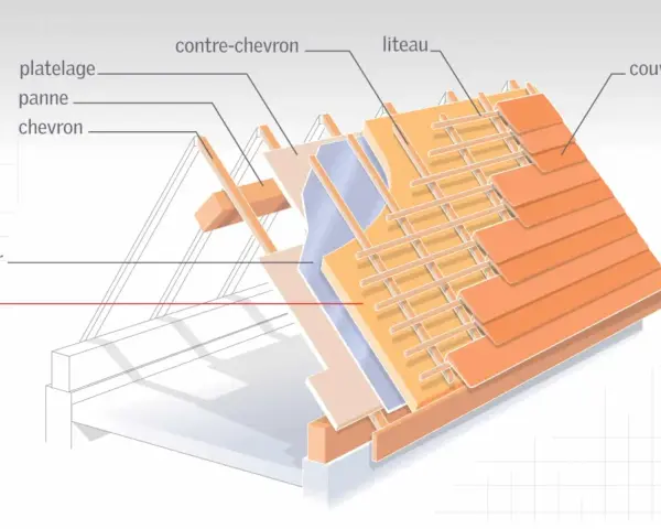 Coupe d'un toit montrant la structure, le pare-vapeur et l'isolant, avec la couverture en tuiles.