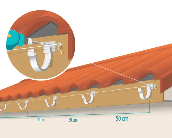 Illustration montrant la pose de gouttière PVC. Une perceuse fixe un support sur la planche de rive, à 50 cm d'intervalle.
