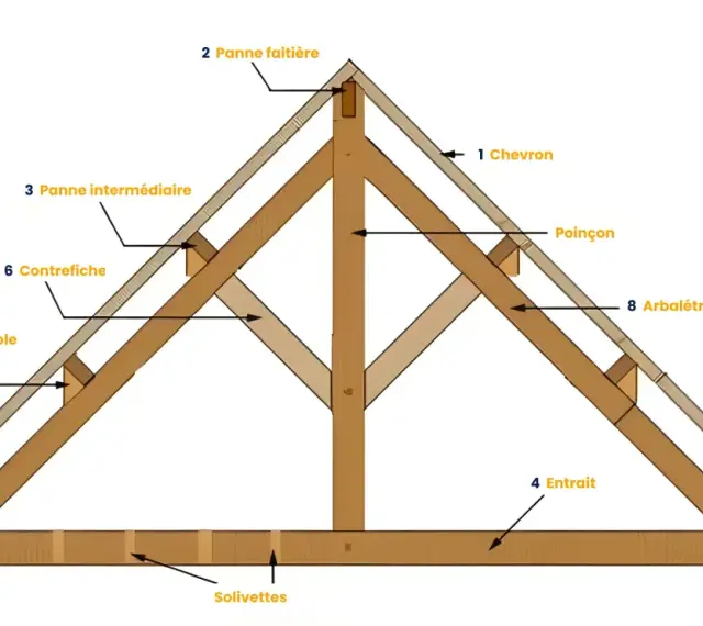 Illustration d'une charpente bois avec ses éléments : chevrons, pannes, entrait, poinçon, etc.