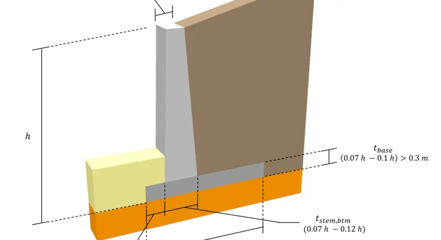 Schéma d'un mur de soutènement avec ses dimensions.