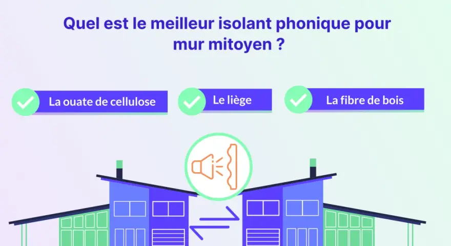 Quel est le meilleur isolant phonique pour mur mitoyen ? La ouate de cellulose, le liège et la fibre de bois sont présentés comme options.