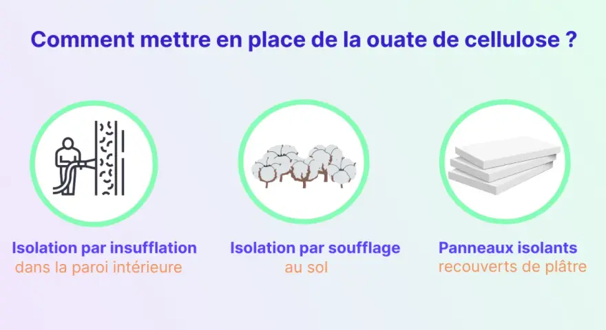 Illustration montrant comment mettre en place de la ouate de cellulose : insufflation, soufflage au sol, panneaux isolants.