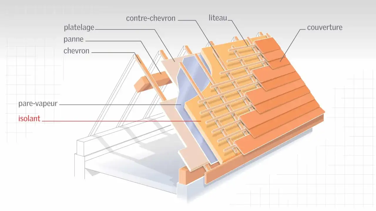 Coupe d'une toiture montrant l'isolant, le pare-vapeur et la couverture, essentiels pour &eacute;viter le d&eacute;phasage thermique.
