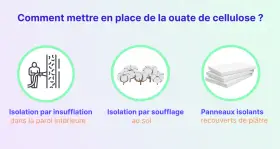 Illustration montrant comment mettre en place de la ouate de cellulose : insufflation, soufflage au sol, panneaux isolants.